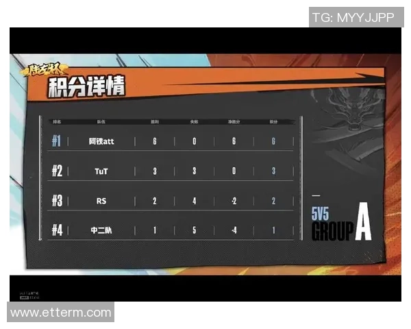 深圳篮球队以94分领跑选拔赛积分榜展现强劲实力 深圳篮球队以94分领跑选拔赛积分榜展现强劲实力