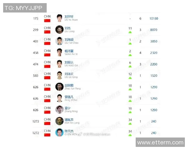 重庆羽毛球队在羽毛球节奏排名中创历史新高引发广泛关注与热议 重庆羽毛球队在羽毛球节奏排名中创历史新高引发广泛关注与热议