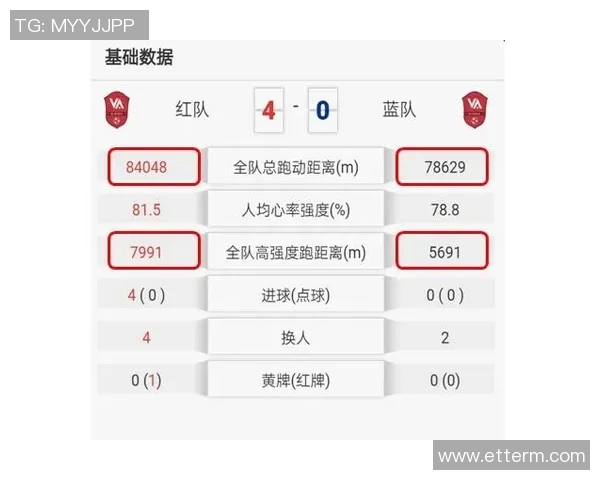 赛后复盘：北京足球队 vs 杭州足球队的配合