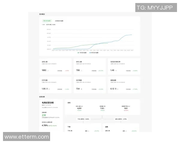 数据分析：WE的心理素质表现