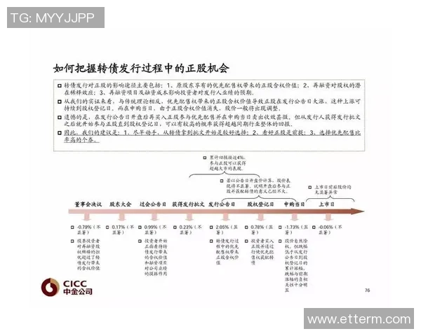 重磅专题：北京足球队的运营革新